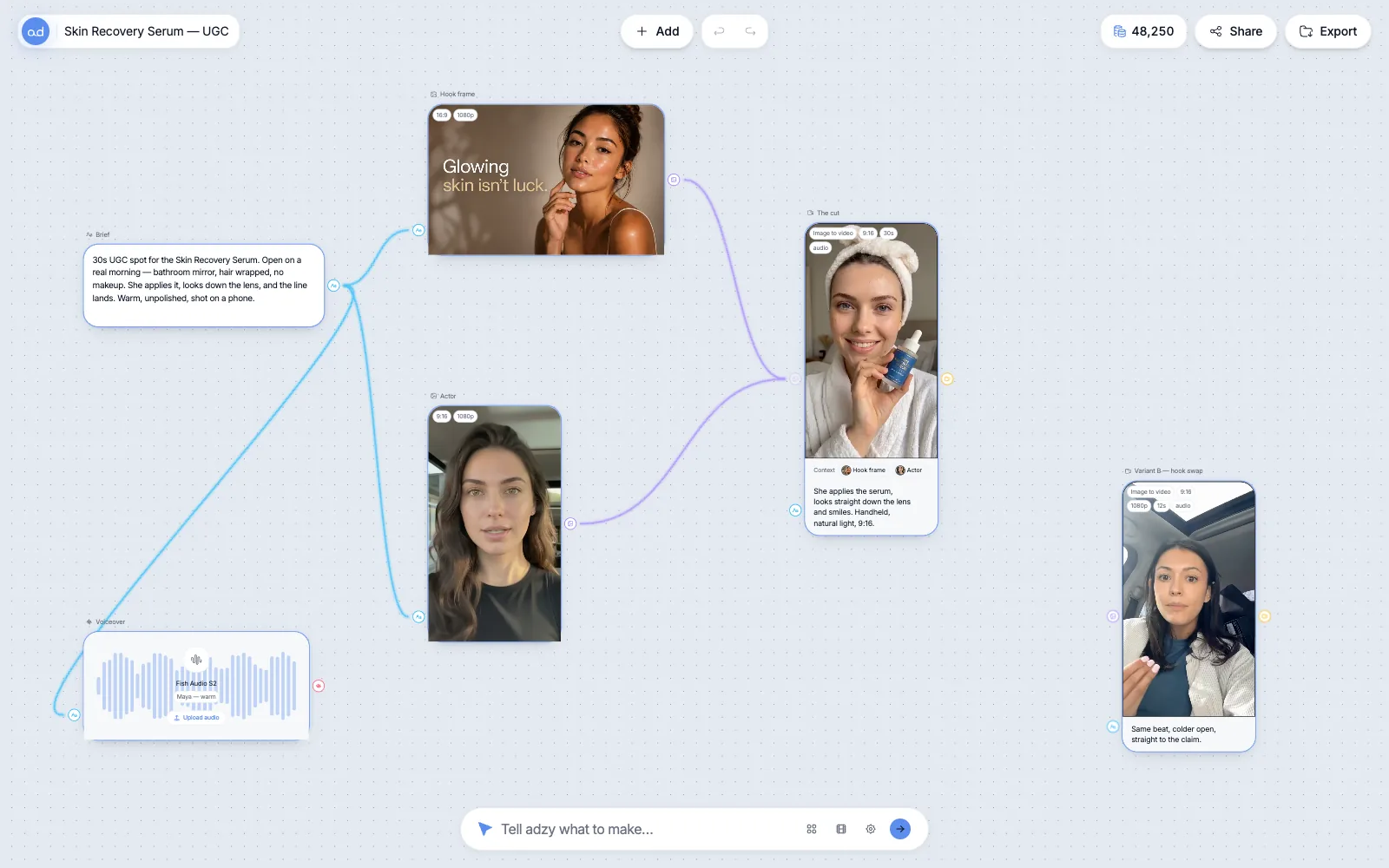 The adzy canvas showing the brief, image, video and voice nodes of one ad